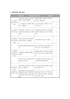 실습종합평가서 - 꽃밭정이 노인복지관 실습일정, 일정 목표에 대한 평가-7