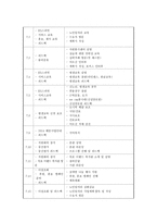 실습종합평가서 - 꽃밭정이 노인복지관 실습일정, 일정 목표에 대한 평가-12