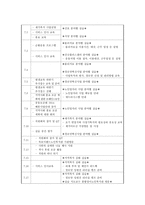 실습종합평가서 - 꽃밭정이 노인복지관 실습일정, 일정 목표에 대한 평가-20