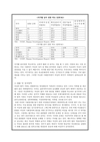 여성 고용 문제와 여성의 사회적 일자리-5