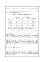 여성 고용 문제와 여성의 사회적 일자리-20