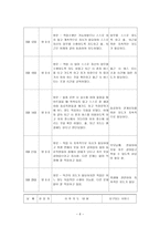 직업배치와 관련된 사후지도 - 장애인 직업재활과정 - 직업배치 - 사후지도-7