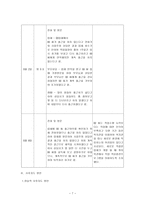직업배치와 관련된 사후지도 - 장애인 직업재활과정 - 직업배치 - 사후지도-8