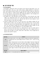 [사회복지실천기술론] 심리사회모델 적용-1