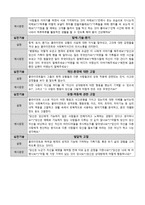 [사회복지실천기술론] 심리사회모델 적용-2