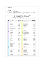 기쁜우리장애인복지관 - 기관 소개 및 실습 후기-2