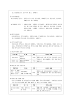 기쁜우리장애인복지관 - 기관 소개 및 실습 후기-5