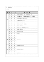 기쁜우리장애인복지관 - 기관 소개 및 실습 후기-9