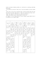 시사토론 프로그램 분석-3