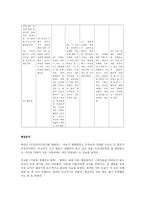 시사토론 프로그램 분석-12