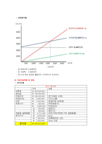 사업 계획서 - 스마트폰 악세서리-8