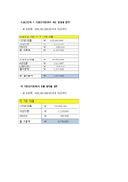 사업 계획서 - 스마트폰 악세서리-9