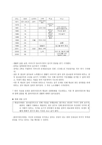사회복지실천기술론(해결중심모델과 개입기술) 클라이언트 상담 사례-2