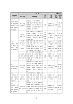 사업계획서 - 경증ㆍ정신지체장애아동의 건강증진을 위한 다이어트 프로그램 - 우리날다-3