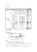 사업계획서 - 경증ㆍ정신지체장애아동의 건강증진을 위한 다이어트 프로그램 - 우리날다-5