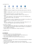사회복지실천기술론(월드비전) 기관방문 보고서-2