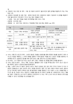 사회복지실천기술론(월드비전) 기관방문 보고서-6