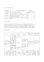 사업계획서 - 지적 장애인의 역량 강화를 위한 자립생활 지원 프로그램-4