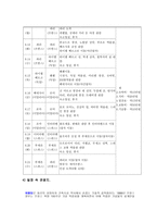 유럽 여행 계획서 [여행계획 전 기초상식, 일정 속 관광지]-3