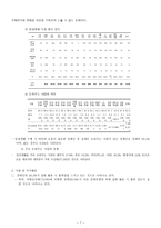 장애아동에 대하여 - 장애는 개인이 가진 달란트이며 개성이다-7
