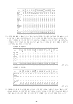 장애아동에 대하여 - 장애는 개인이 가진 달란트이며 개성이다-8