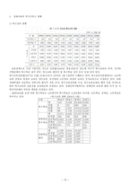 장애아동에 대하여 - 장애는 개인이 가진 달란트이며 개성이다-13