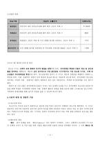 사업계획서 - 청각장애인 청소년의 정체성 확립 및 직업인성 향상 멘토링 프로그램-3