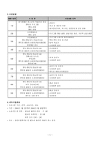 사업계획서 - 청각장애인 청소년의 정체성 확립 및 직업인성 향상 멘토링 프로그램-5
