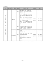 사업계획서 - 청각장애인 청소년의 정체성 확립 및 직업인성 향상 멘토링 프로그램-6