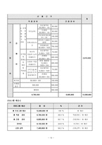 사업계획서 - 청각장애인 청소년의 정체성 확립 및 직업인성 향상 멘토링 프로그램-13