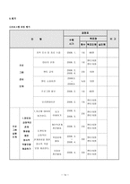 사업계획서 - 청각장애인 청소년의 정체성 확립 및 직업인성 향상 멘토링 프로그램-14