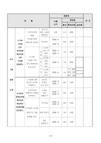사업계획서 - 청각장애인 청소년의 정체성 확립 및 직업인성 향상 멘토링 프로그램-15