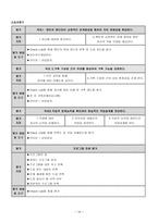 사업계획서 - 청각장애인 청소년의 정체성 확립 및 직업인성 향상 멘토링 프로그램-16