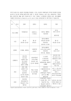 SBS 좋은아침 분석 - 동시간대 프로그램과 비교분석-3
