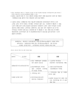 SBS 좋은아침 분석 - 동시간대 프로그램과 비교분석-4