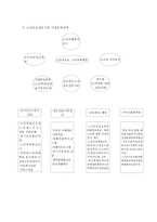 [사회복지실천기술론] 노인보호 전문 기관-5