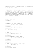 [사회복지실천기술론] 노인보호 전문 기관-15