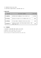 사업 계획서 - 광주지역 중증재가노인을 위한 보건·복지 통합사례관리 서비스-2