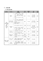 사업 계획서 - 광주지역 중증재가노인을 위한 보건·복지 통합사례관리 서비스-4