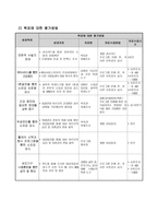 사업 계획서 - 광주지역 중증재가노인을 위한 보건·복지 통합사례관리 서비스-5