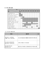 사업 계획서 - 광주지역 중증재가노인을 위한 보건·복지 통합사례관리 서비스-7