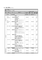 사업 계획서 - 광주지역 중증재가노인을 위한 보건·복지 통합사례관리 서비스-8