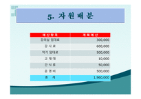 정서적 행복을 위한 음악활동 - ACCORDION 연주-6