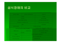 섭식장애와 정신지체-18