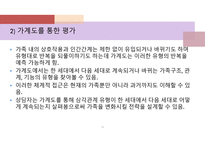 가족정서체계 치료 - 수준 - 경계와 통제-16
