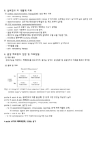 [의대 본과 pk 실습] 울혈성 심부전 연구-8