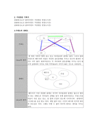 캐어플렌(Social Work Practice Intake Sheet)-3