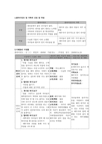 캐어플렌(Social Work Practice Intake Sheet)-4