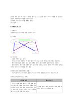 캐어플렌(Social Work Practice Intake Sheet)-5