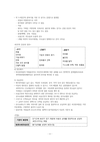 크룹증후군, 하부기도 감염 - 호흡기 기능장애 아동간호-7